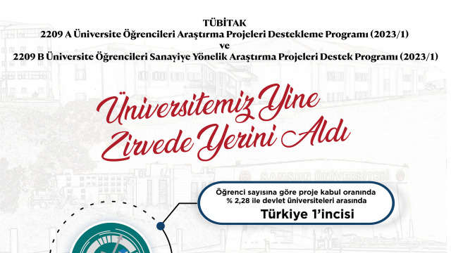 SAMSUN ÜNİVERSİTESİ YİNE ZİRVEDE YERİNİ ALDI: TÜRKİYE BİRİNCİSİ